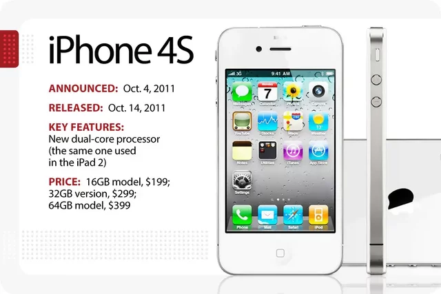 iPhone 4s