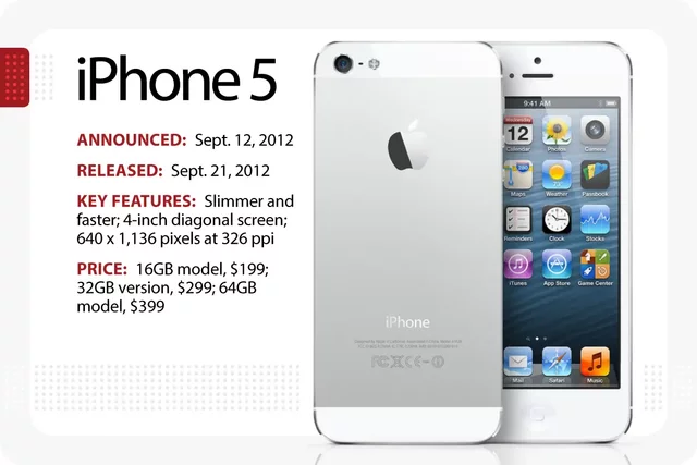 iPhone 5