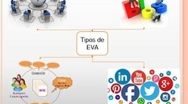 Timeline: Entornos Virtuales de Aprendizaje, educación y sus retos en el siglo XXI