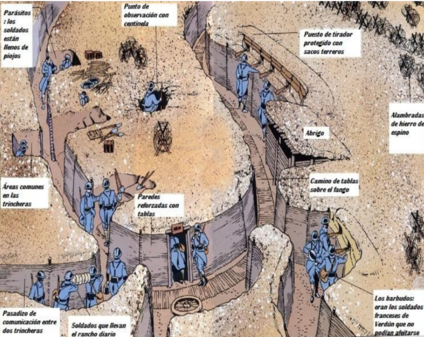 Guerra de trinxeres