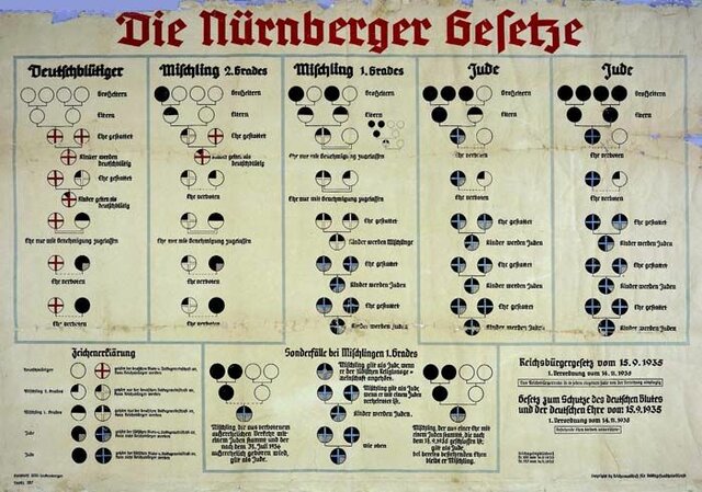 Nuremberg Laws