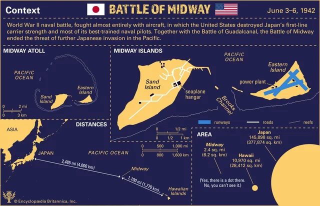 Battle of Midway