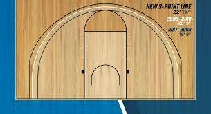 The Three-Point Line was Created