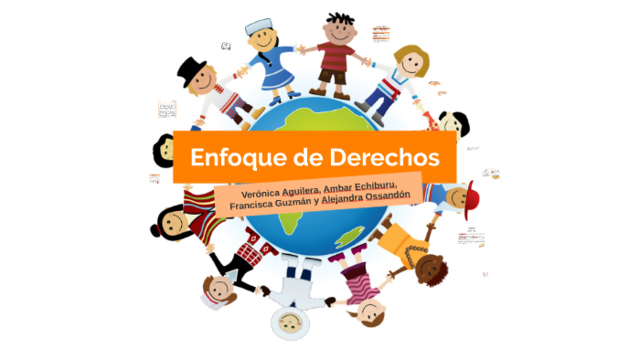 El enfoque de derechos