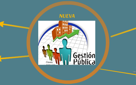La Nueva Gestión Pública 1991