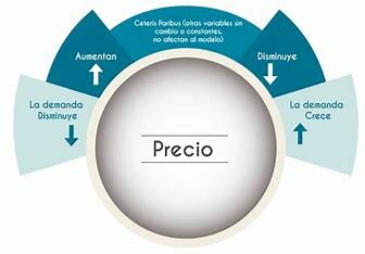1870: Economia neoclásica