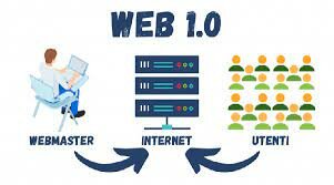 WEB 1.0