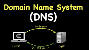 Domain Name System (DNS)