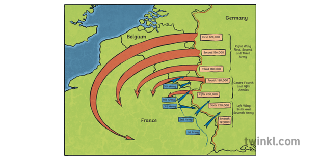 Entrada a França - Pla Schlieffen (Front occidental)