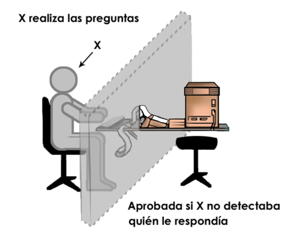 Turing: la prueba de Turing