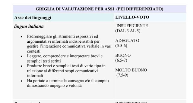 GRIGLIA DI VALUTAZIONE PER ASSI