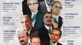 Timeline: Presidentes de México