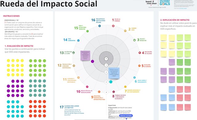 RUEDA DEL IMPACTO SOCIAL