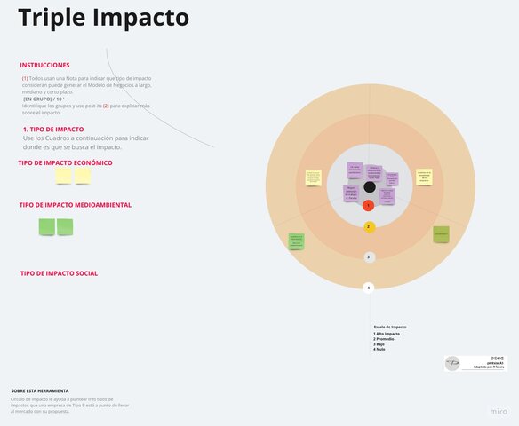 Triple Impacto y ODS
