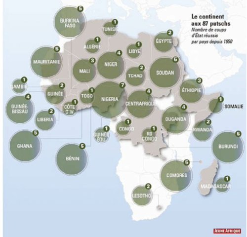 Los Golpes de Estado