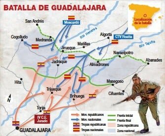 Batalla de Guadalajara