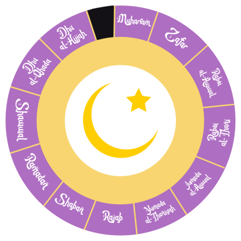 OMENÇAENT CALENDARI MUSULM