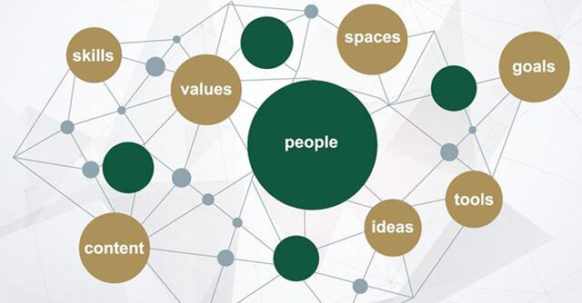 MAPPA OSSERVAZIONE CLASSE