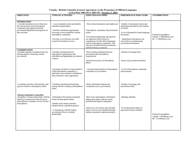 Canada-British Columbia Immigration Agreement, 2010