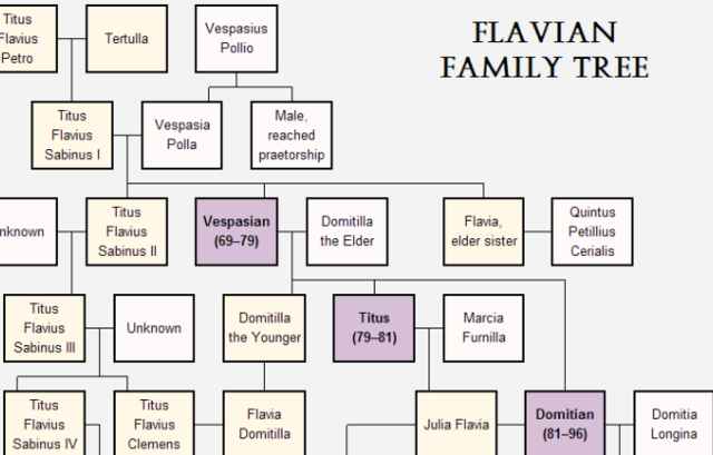 Dinastia: flavia