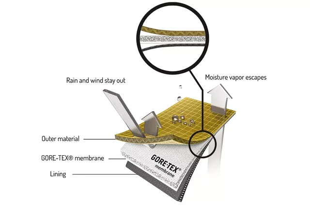Gore-Tex
