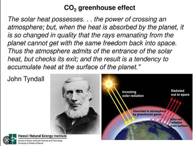 Greenhouse effect