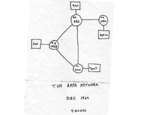 ARPANET