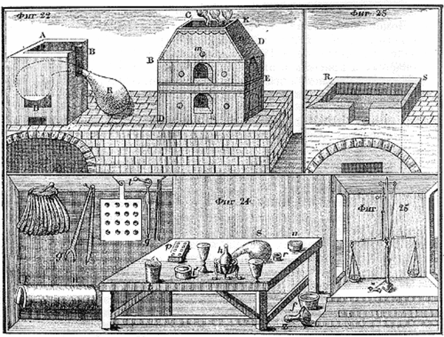 Открытие первой учебной химической лаборатории