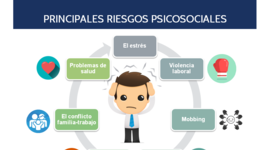 Timeline: Analisis Normativo Riesgos Psicosociales