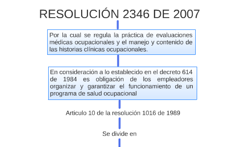 Resolución 2346 de 2007