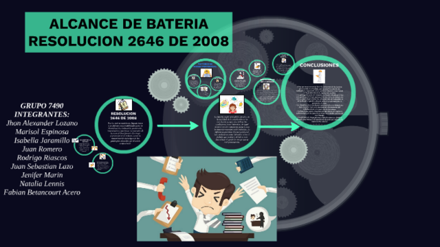 Resolucion 2646 de 2008