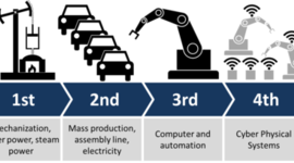 Timeline: Las revoluciones industriales