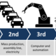 Industry 4.0