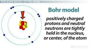 Bohrs theory