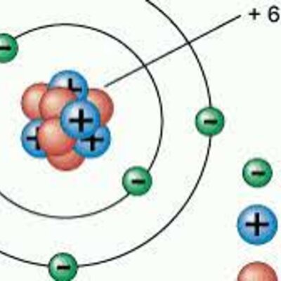 Timeline: History of the Atom