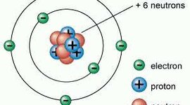 Timeline: History of the Atom