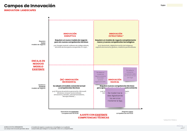 CAMPOS DE INNOVACIÓN