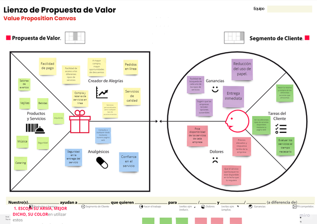 LIENZO DE PROPUESTA DE VALOR