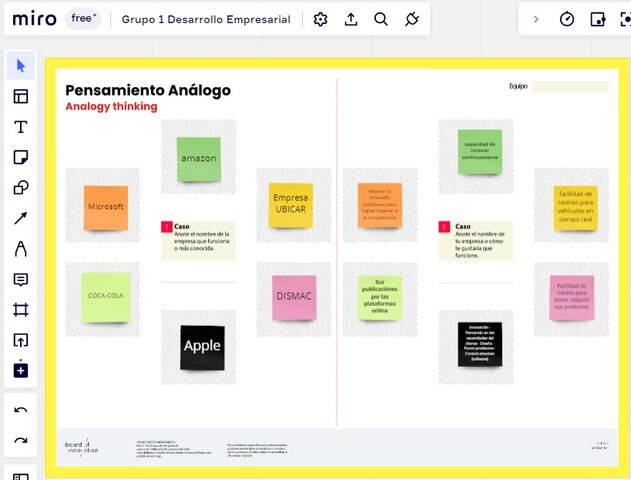 Pensamiento análogo