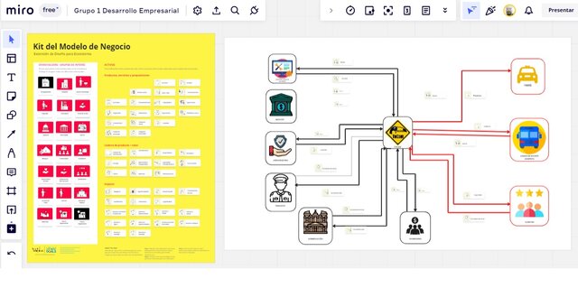 kit del Modelo de Negocio