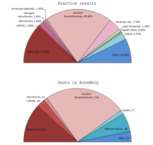 Constituent Assembly meets and is disbanded