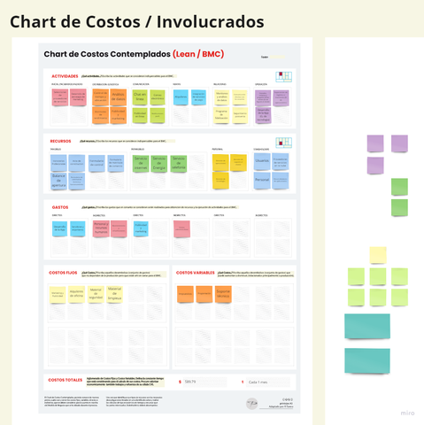 CHART DE COSTOS