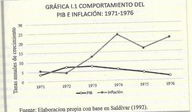 Devaluación de 1976