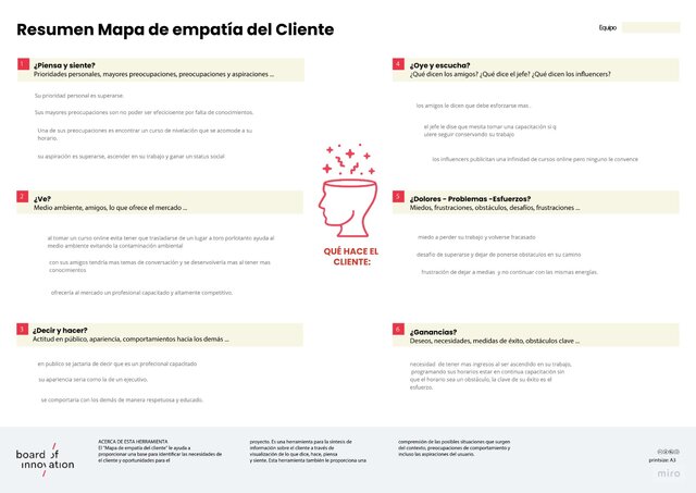 RESUMEN DE MAPA DE EMPATIA