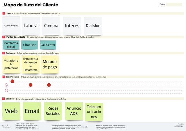 MAPA DE RUTA DEL CLIENTE