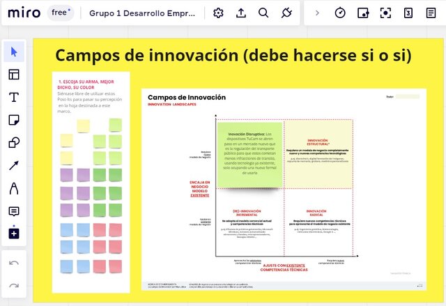 Campos de Innovación