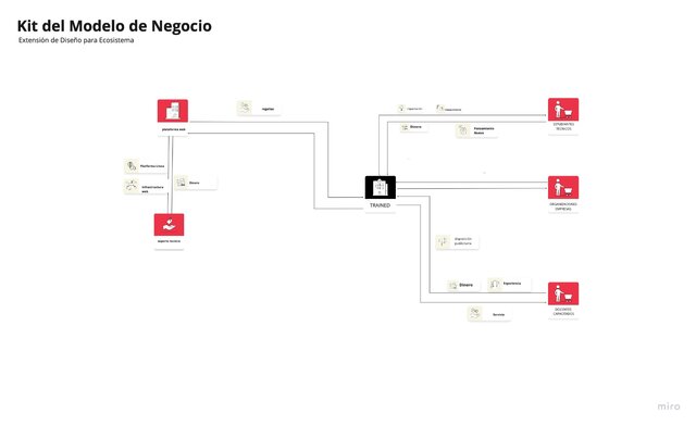 KIT DEL MODELO DE NEGOCIO