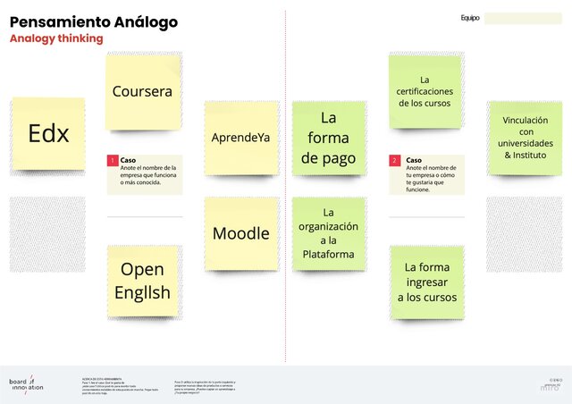 PENSAMIENTO ANÁLOGO