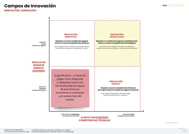 CAMPOS DE INNOVACIÓN