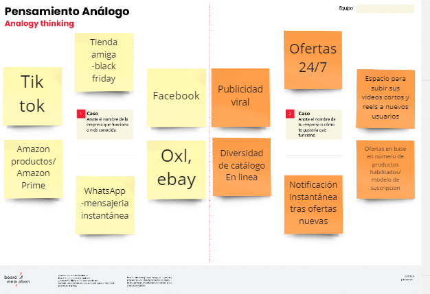 Pensamiento análogo